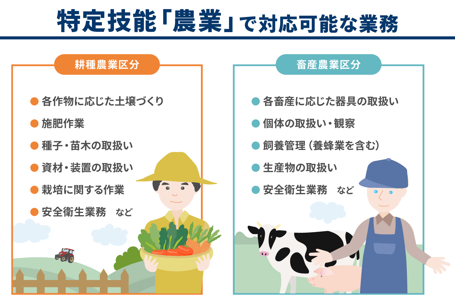 特定技能「農業」とは？重要性や任せられる業務を詳しく紹介_解説イラスト