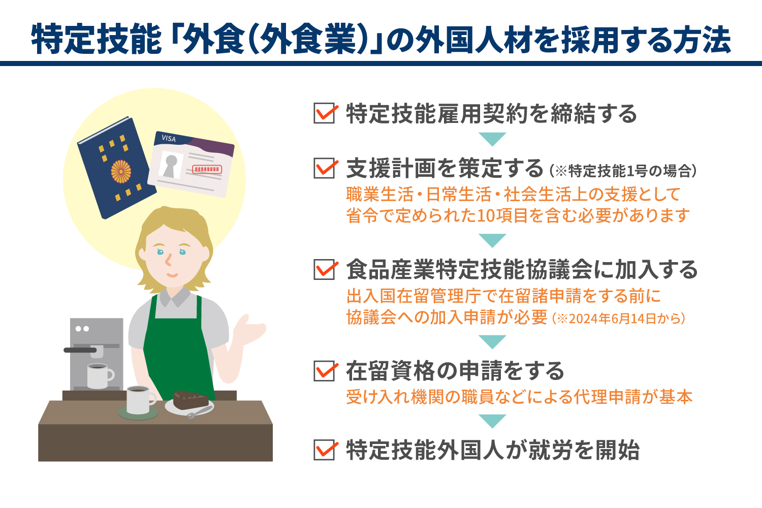 特定技能「外食」とは？外国人を雇用する際のポイントを解説_解説イラスト