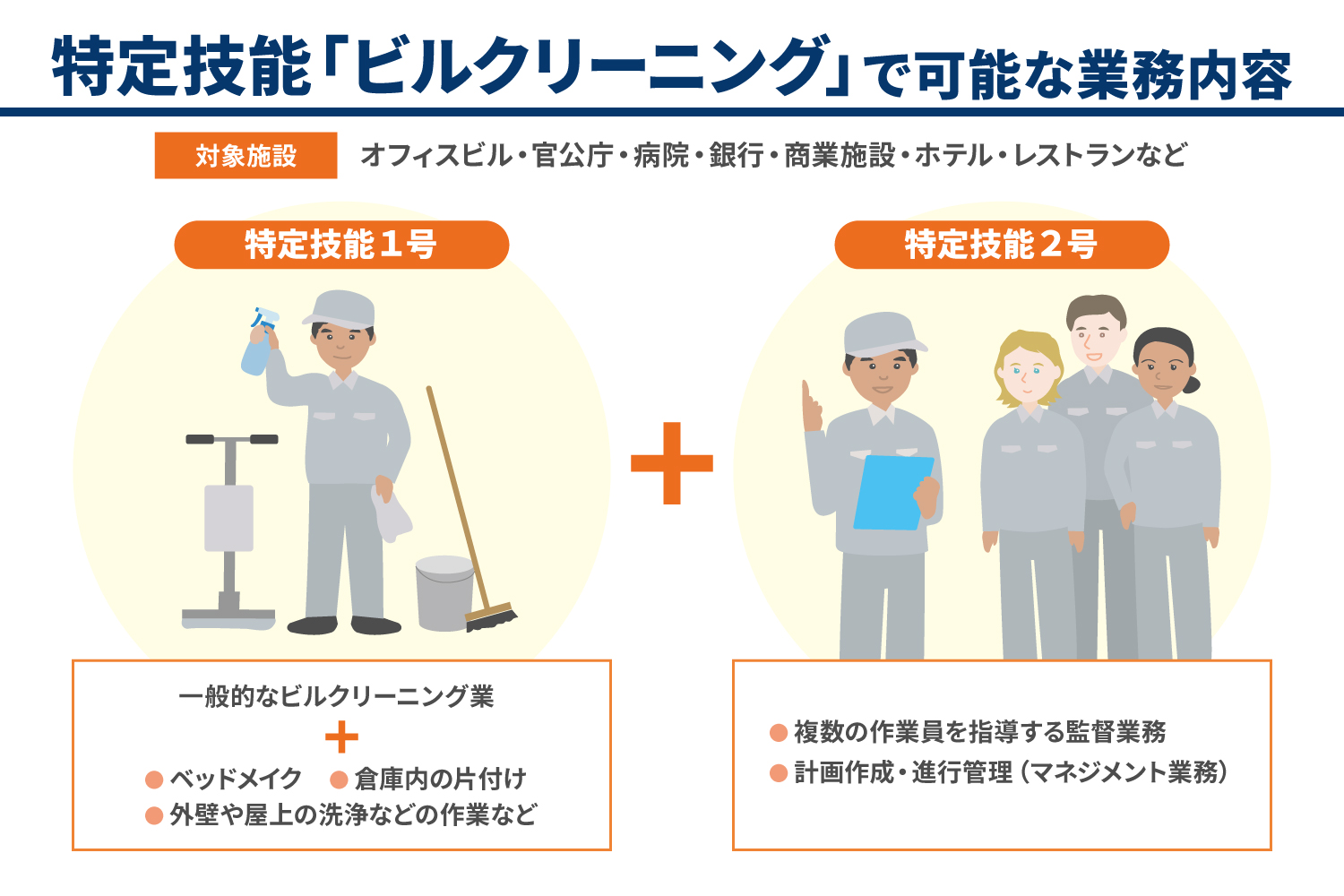 特定技能「ビルクリーニング」で可能な業務や採用方法を紹介_解説イラスト