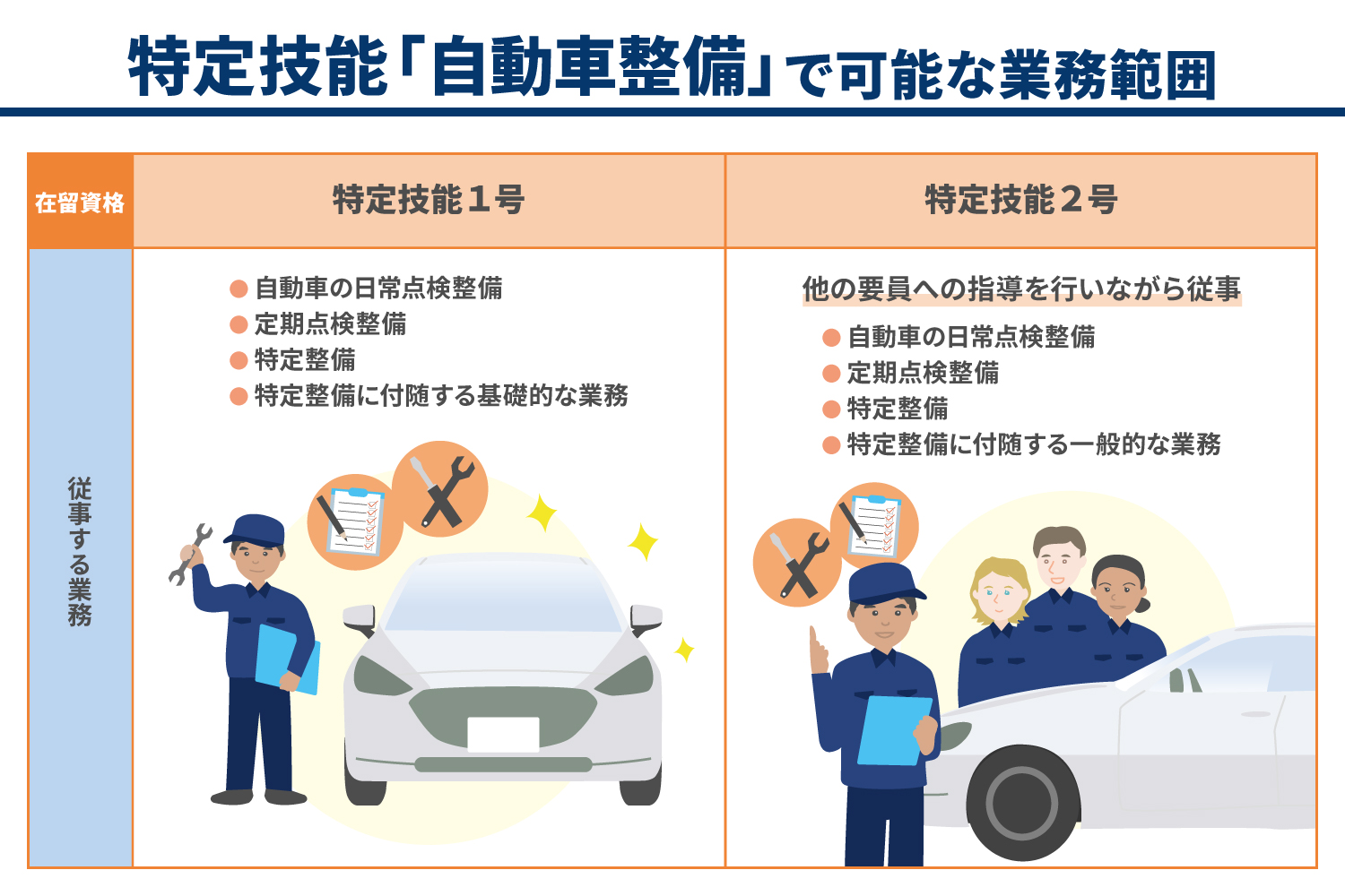 特定技能「自動車整備」とは？業務範囲や取得条件を紹介_解説イラスト