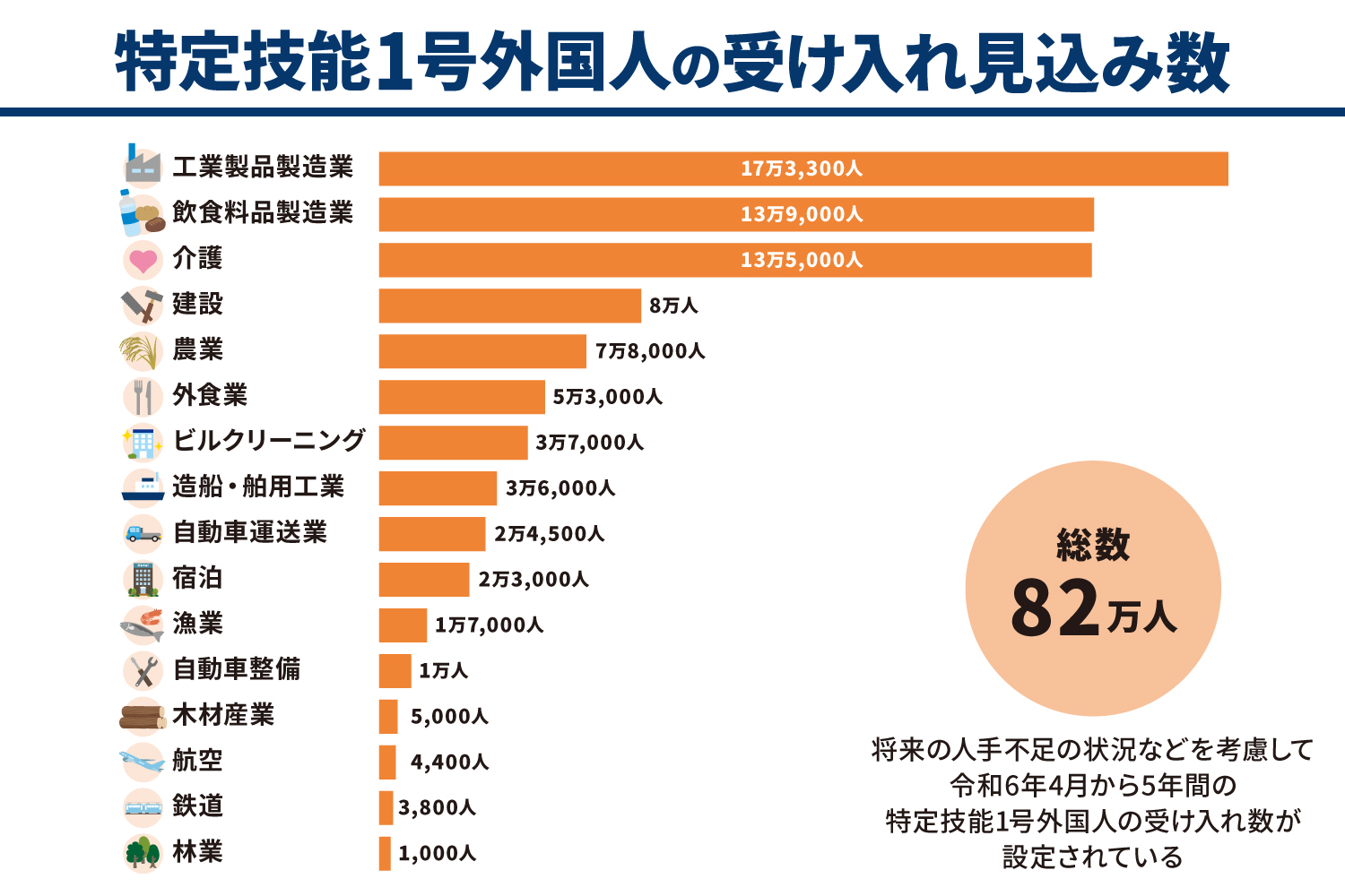 特定技能外国人の人数制限はある？受け入れ人数の制限を紹介_解説イラスト