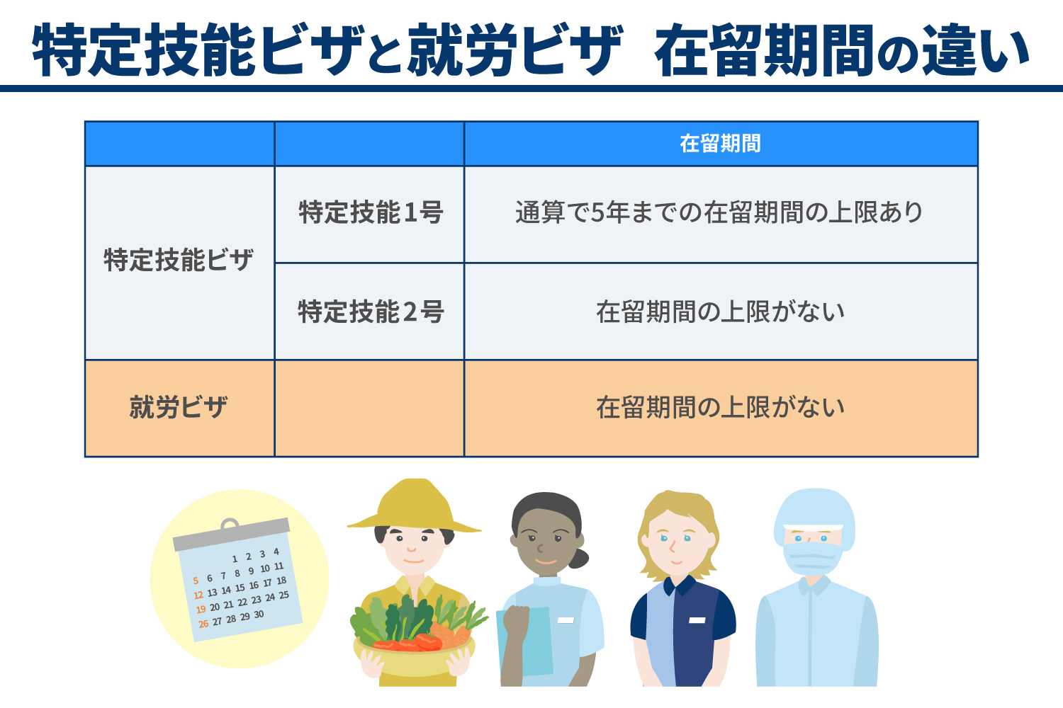 特定技能ビザの種類や就労ビザとの違いをわかりやすく解説_解説イラスト